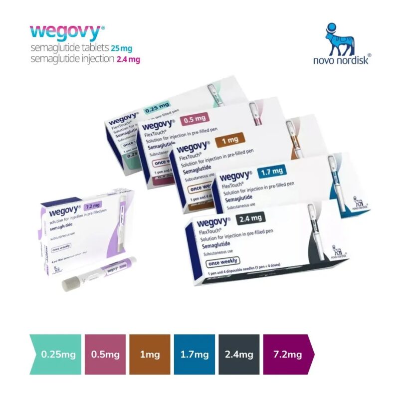 Cheapest Wegovy Weight-Loss Injection in the US