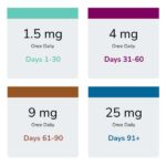 Wegovy Pill USA - FDA & BOP Approved!